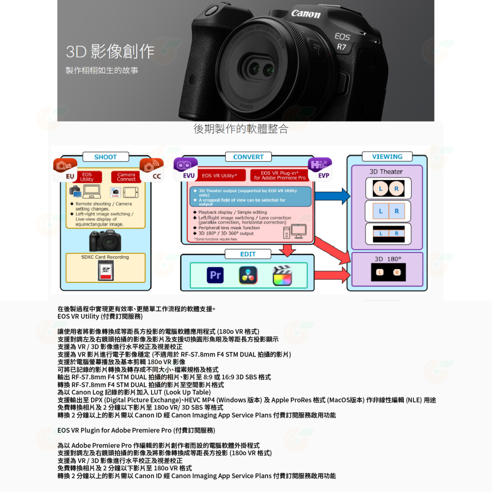 Canon RF-S 7.8mm f4 STM Dual 3D攝影鏡頭 自動對焦 台灣佳能公司貨 適用 VR創作-細節圖6