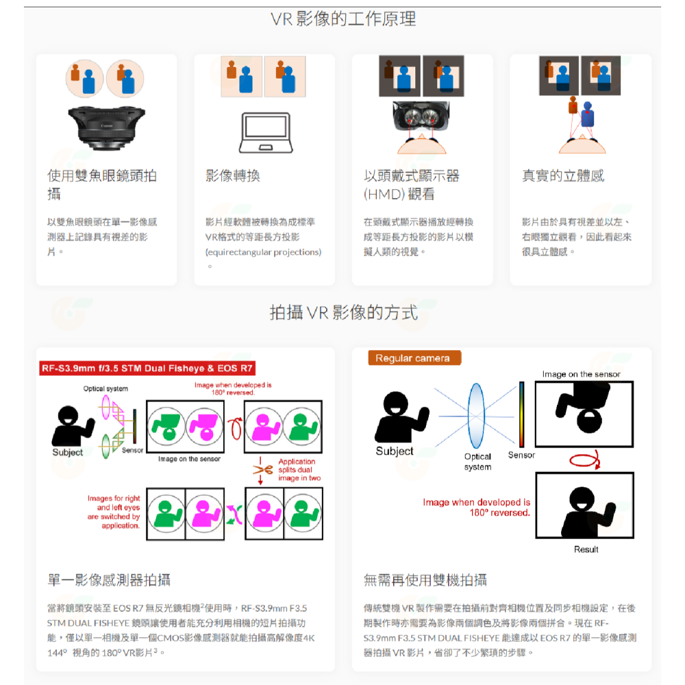Canon RF-S 3.9mm f3.5 STM Dual Fisheye 魚眼鏡頭 3D VR 攝影 台灣佳能公司貨-細節圖4