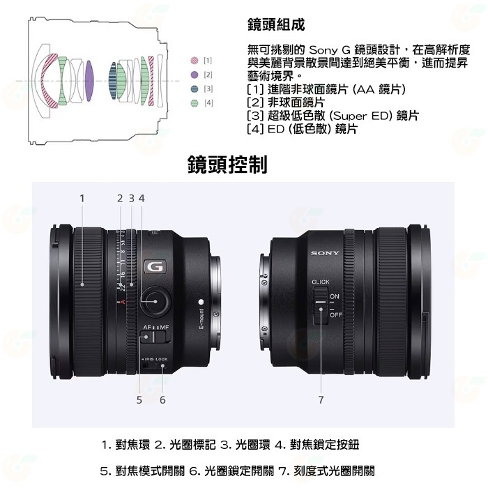 SONY SEL16F18G FE 16mm F1.8 G 大光圈超廣角定焦鏡頭 台灣索尼公司貨 全片幅-細節圖8