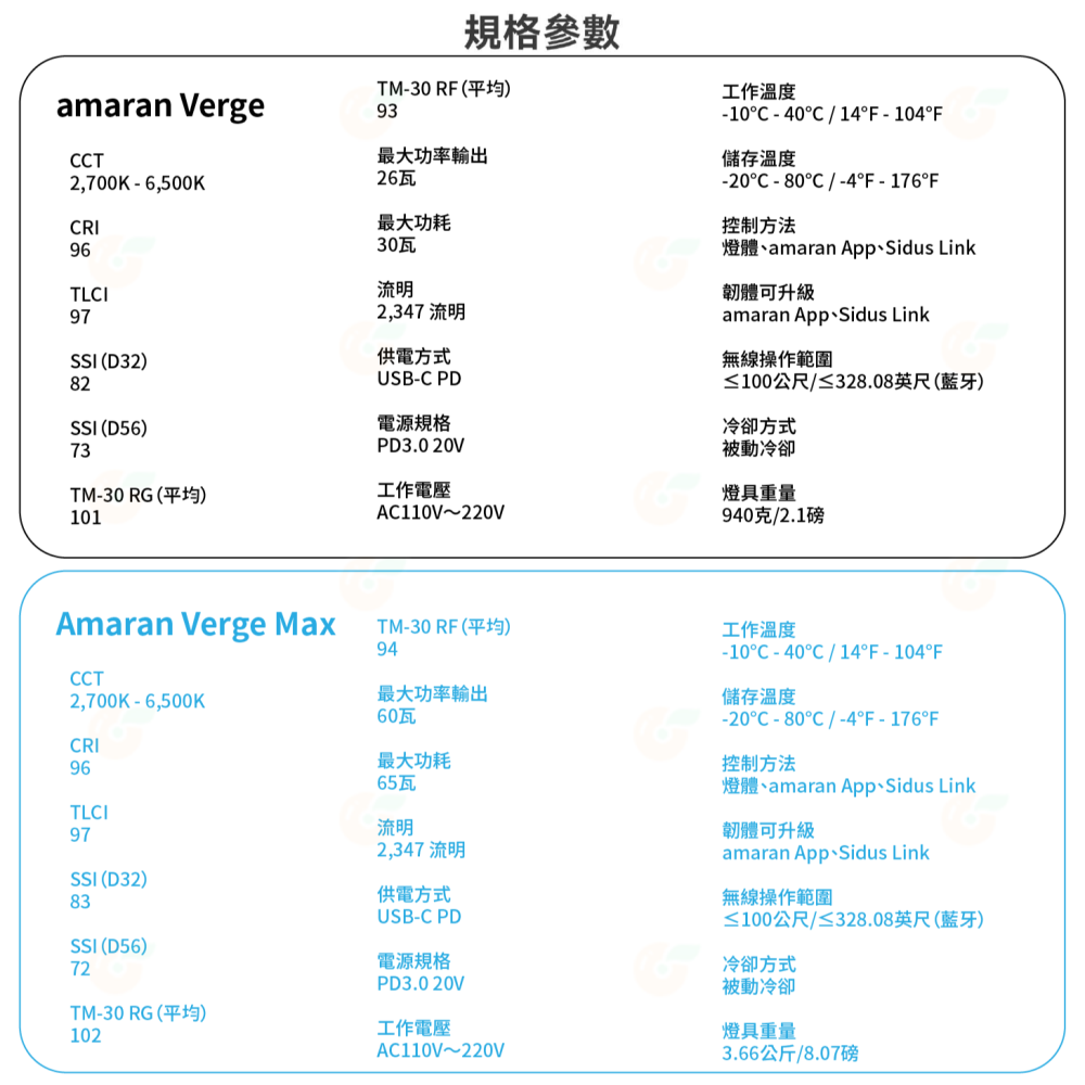 🌟 愛圖仕 Aputure amaran Verge Max kit 雙色溫 LED平板燈 補光燈 直播燈 護眼零噪音-細節圖8