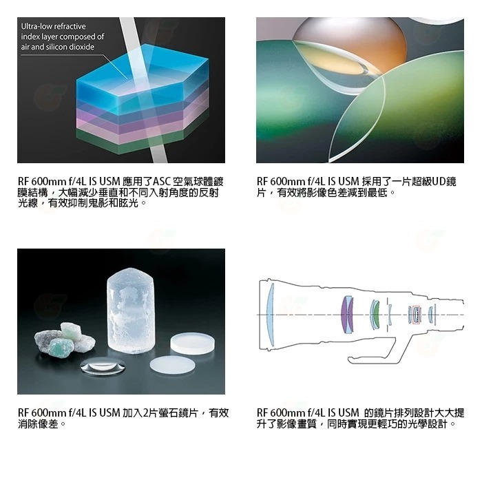 Canon RF 600mm F4 L IS USM 超望遠定焦鏡頭 大砲 台灣佳能公司貨 適用 R3 R5 R6-細節圖4