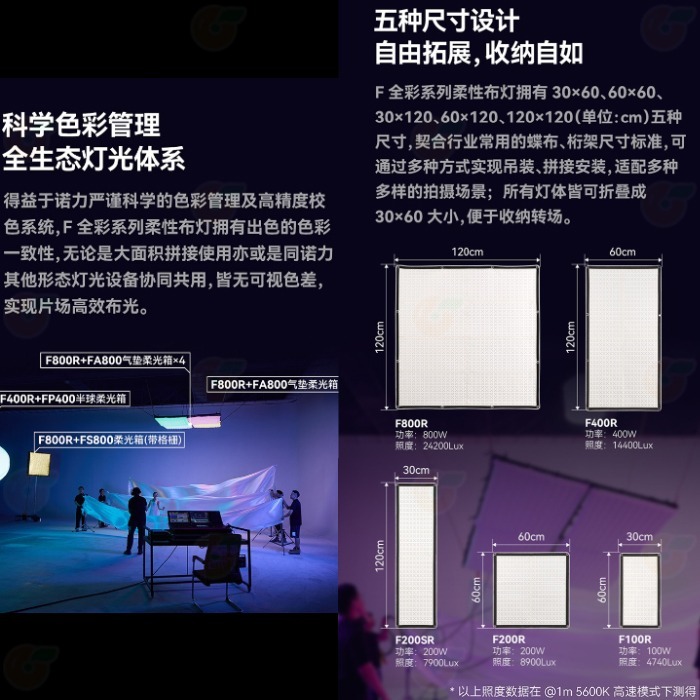 神牛 GODOX F100R F200R F200SR F400R F800R K1 全彩軟板LED補光燈 布燈 防水-細節圖4