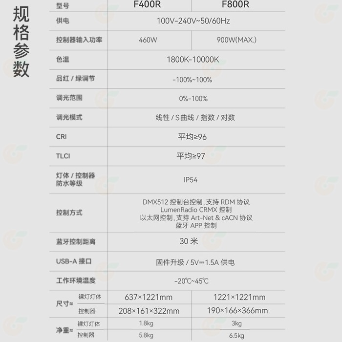 神牛 GODOX F100R F200R F200SR F400R F800R K1 全彩軟板LED補光燈 布燈 防水-細節圖8