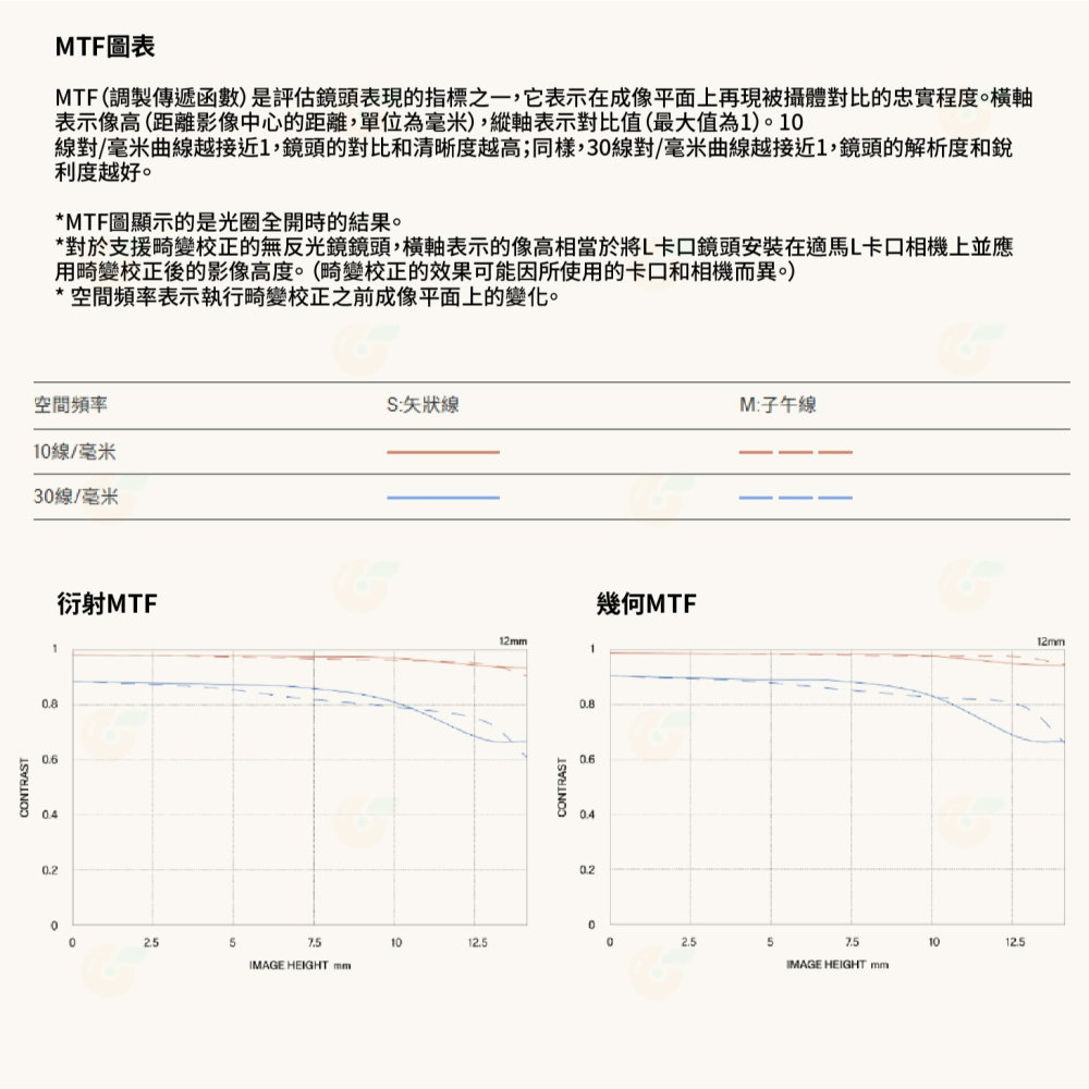 預購 SIGMA 12mm F1.4 DC C 大光圈 定焦鏡頭 恆伸公司貨 適用 SONY CANON RF 富士 X-細節圖5