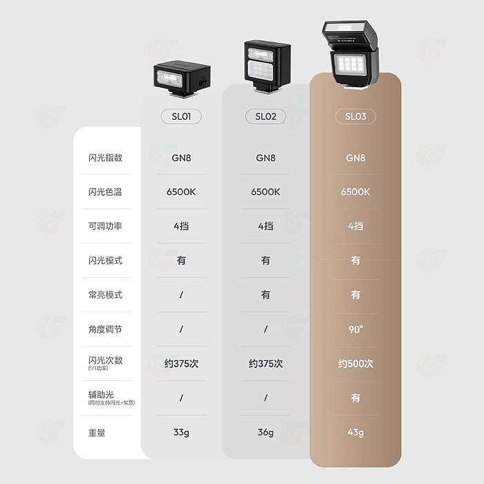 Ulanzi SL01 SL02 SL03 迷你 螢火蟲閃光燈 GN8 單點觸發 補光燈 機頂閃 富士 SONY GR3-細節圖9