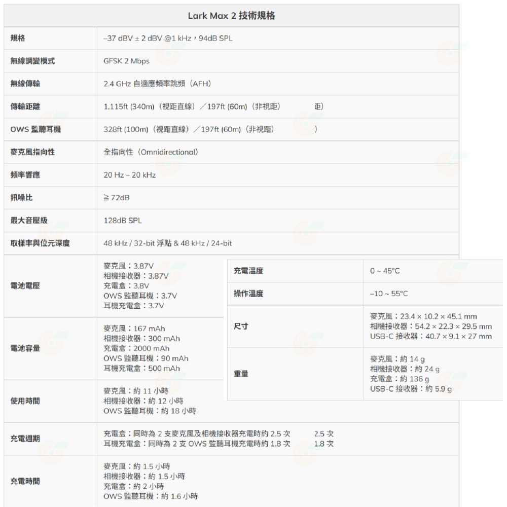 HOLLYLAND LARK MAX 2 Ultimate Combo 監聽耳機版 無線麥克風 一對二 降噪-細節圖10