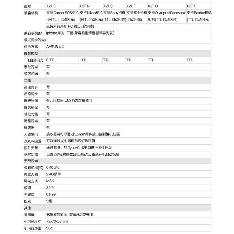 神牛 GODOX TT350 閃光燈 + X2T 發射器 開年公司貨 閃燈 迷你閃光燈 機頂閃光燈-細節圖3