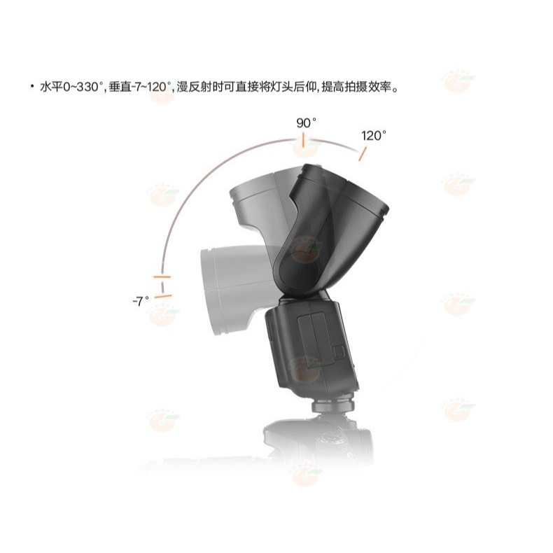 神牛 Godox V1 Kit 圓燈頭閃光燈 + AK-R1 套組 + X2T 引閃發射器 公司貨-細節圖7