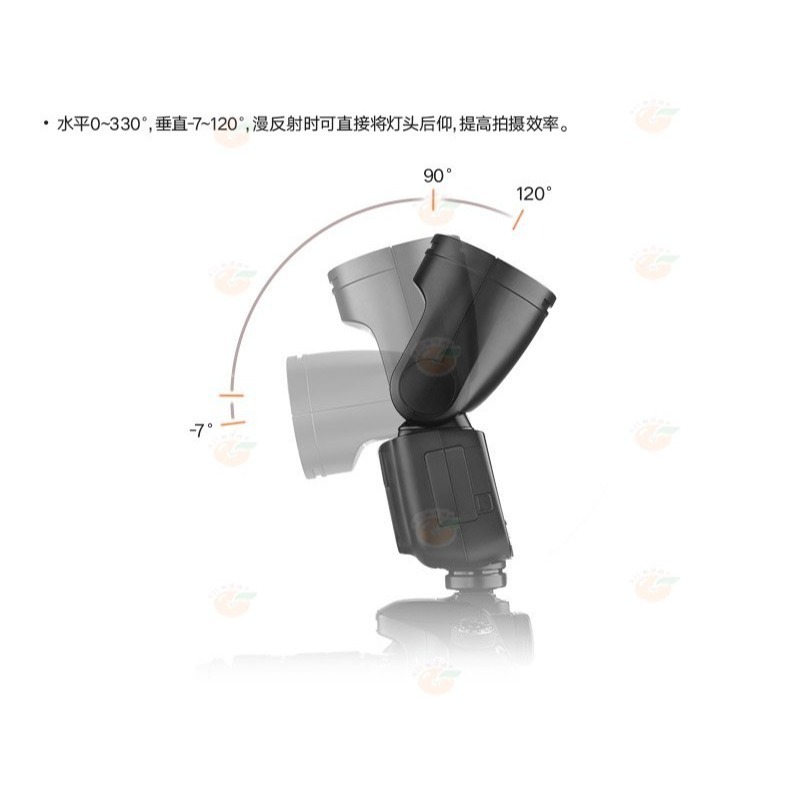 神牛 Godox V1 Kit 圓燈頭閃光燈 + AK-R1 套組 + X2T 引閃發射器 公司貨-細節圖7