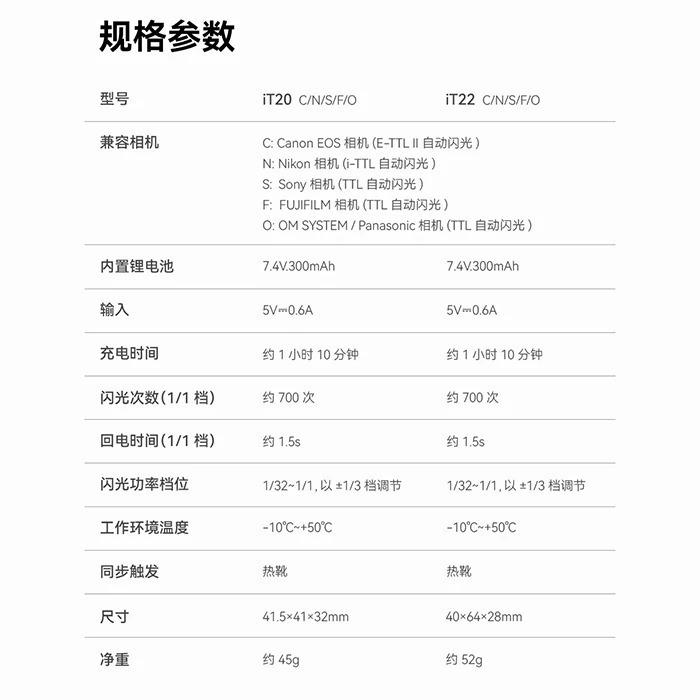 神牛 Godox IT20 迷你閃光燈 TTL 自動閃燈 適用 富士 Canon Sony Nikon Olympus-細節圖9