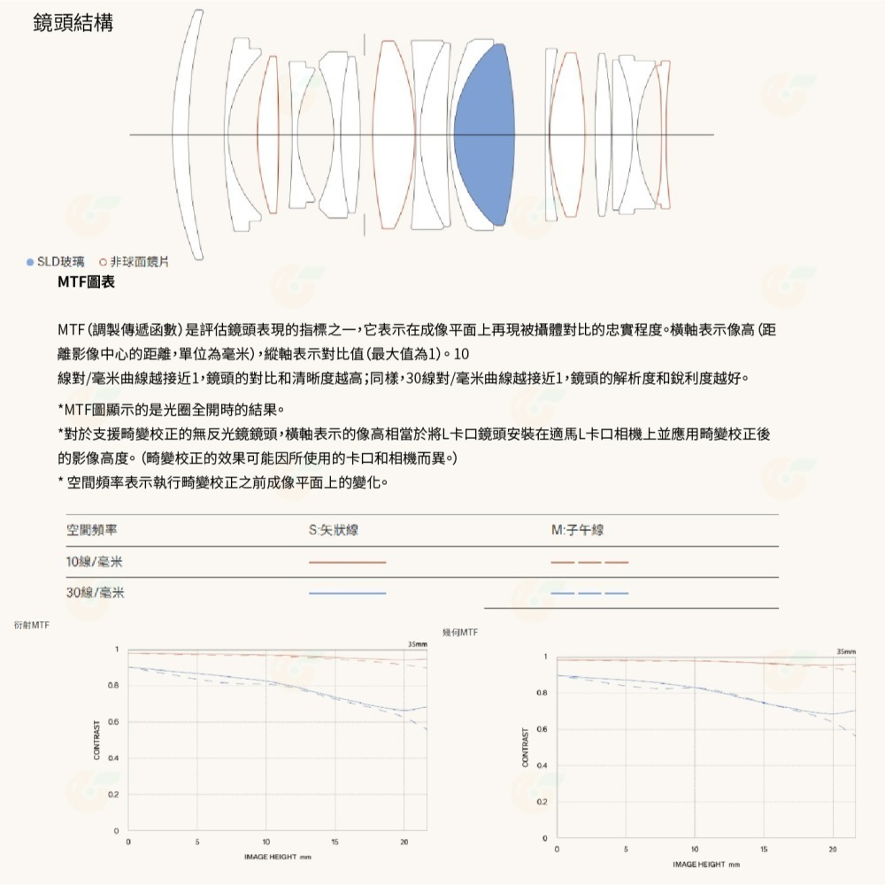 SIGMA 35mm F1.2 DG II Art 二代 大光圈 定焦鏡頭 恆伸公司貨 SONY L-Mount-細節圖5
