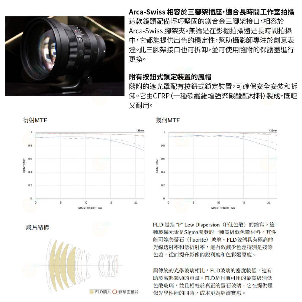 預購 SIGMA 135mm F1.4 DG Art 大光圈 定焦鏡頭 恆伸公司貨 SONY L-Mount-細節圖5