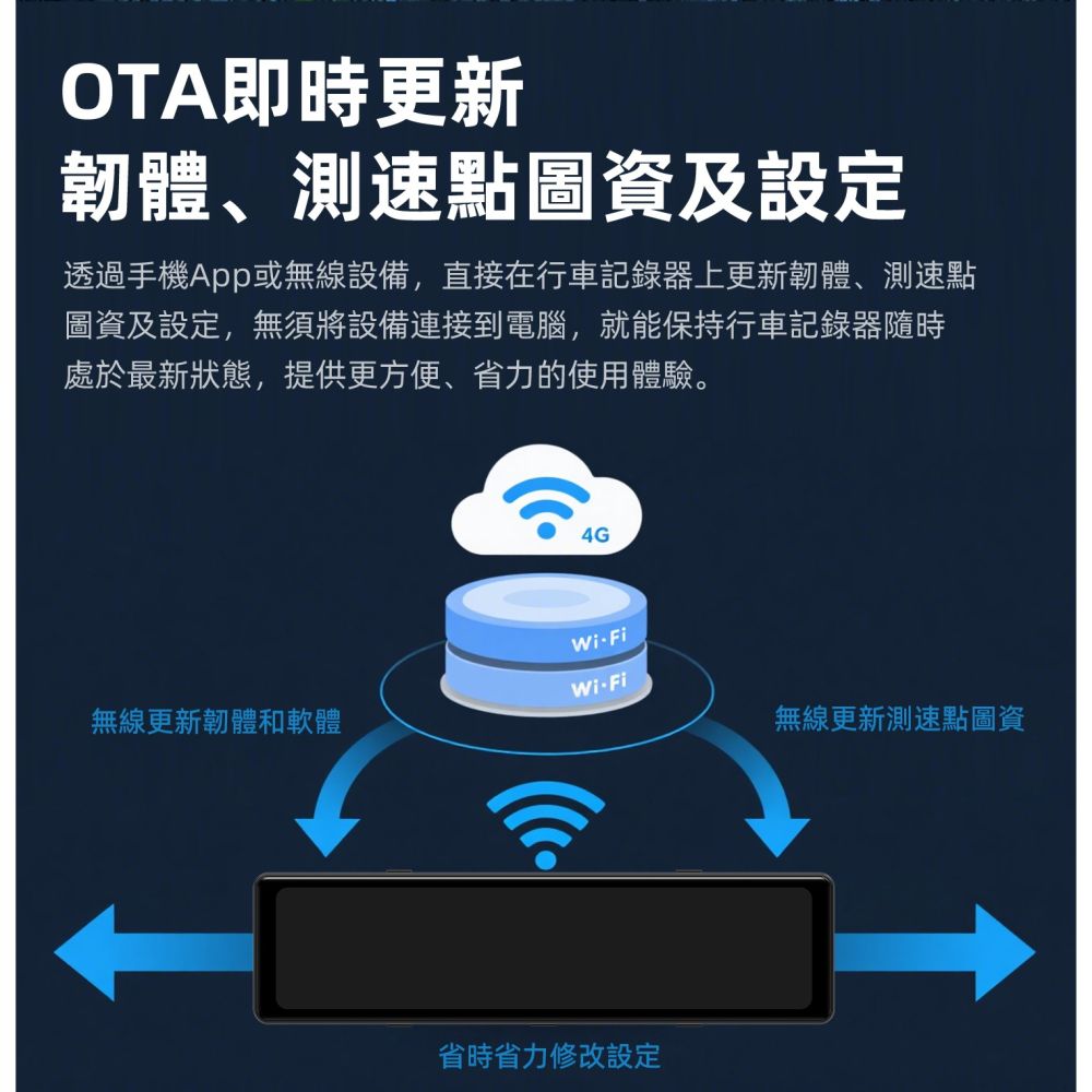 PAPAGO Ray DW2 2K+2K 行車紀錄器 前後雙Sony星光夜視分離式鏡頭 電子後視鏡 公司貨 GPS-細節圖9