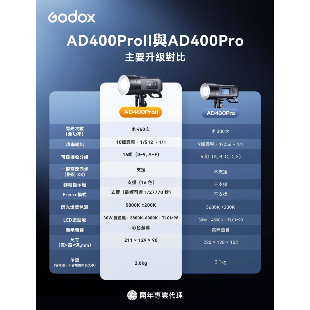 附保榮轉環 Godox AD400Pro II 二代 攜帶型閃光燈 神牛卡口 高速同步 TTL 棚燈 閃燈 造型燈 外拍-細節圖9