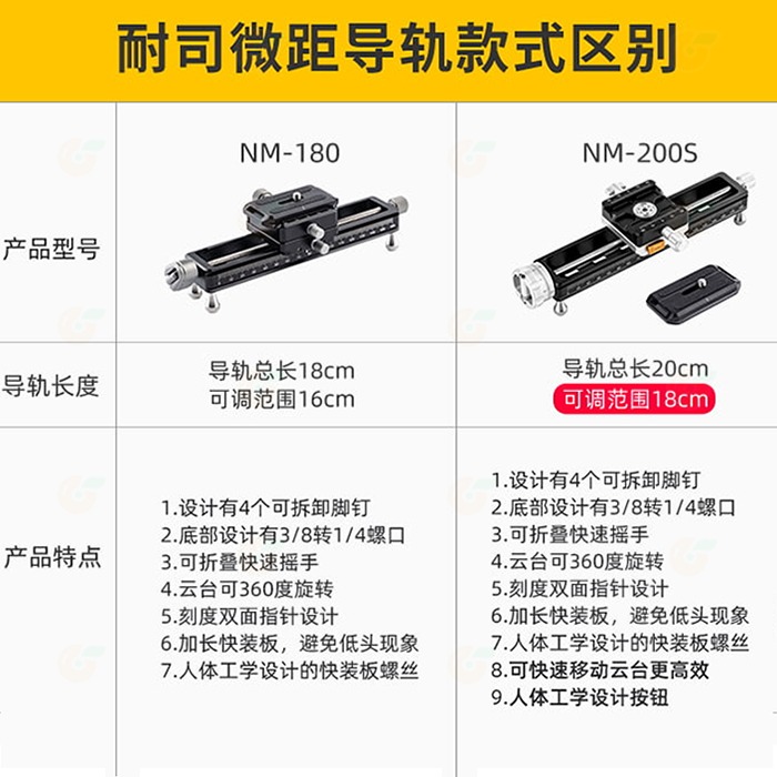 耐司 NISI NM-200S 微距專用雲台導軌 大景深 微距攝影 滑軌 攝影軌道 雙軸調整 雲台 微距導軌 雲台支架-細節圖8