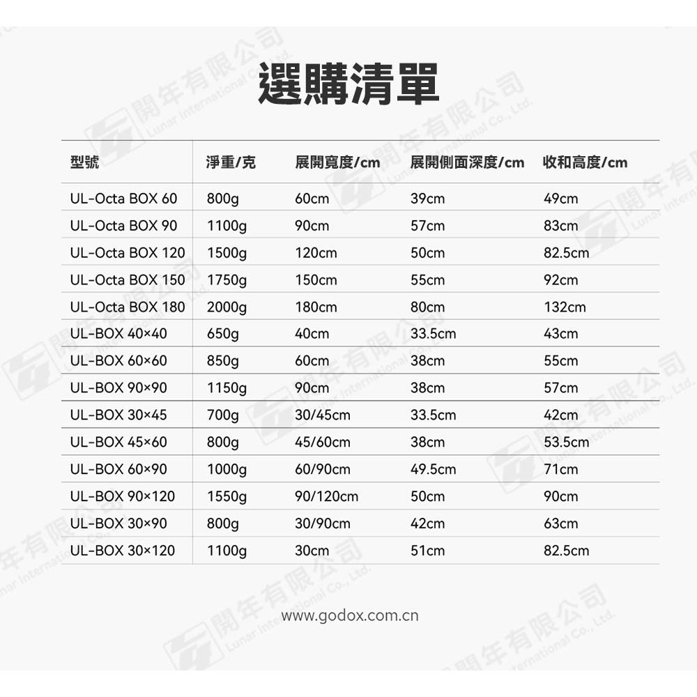 神牛 Godox UL-BOX-Octa-150 Octa-90 Octa-60 快拆傘式柔光箱 八角 保榮卡口 柔光罩-細節圖6