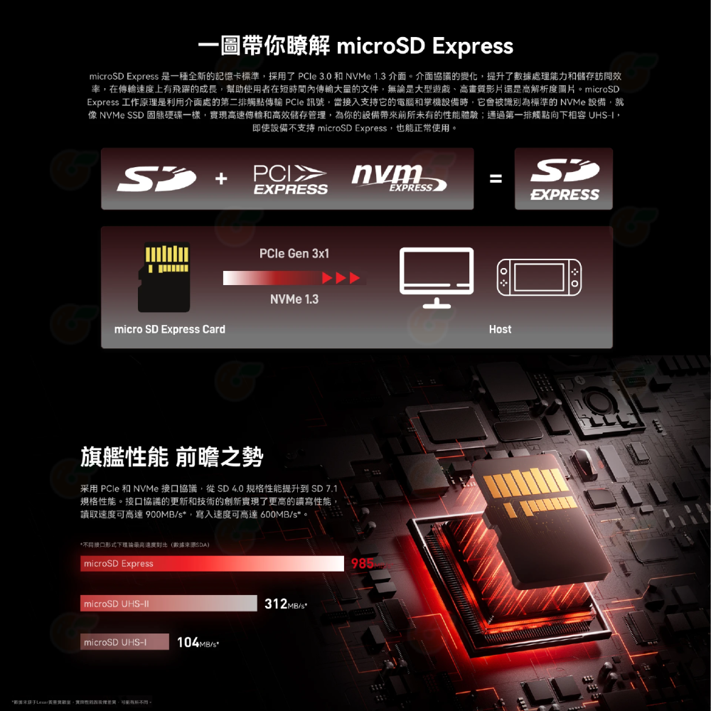 雷克沙 Lexar Play PRO microSDXC 1TB 記憶卡 1T 遊戲卡 任天堂 NS2 Switch 2-細節圖4