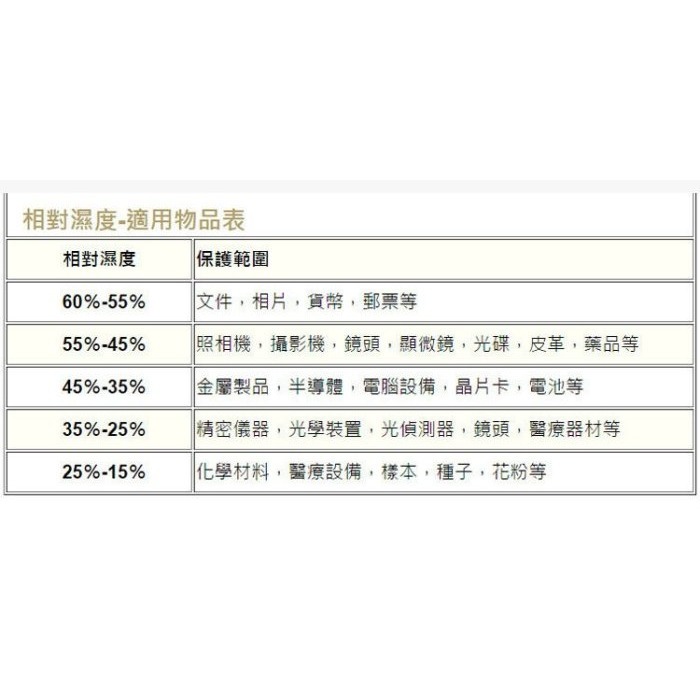 @3C 柑仔店@ 新武士 SAMURAI GP2-90L 電子 防潮箱 LCD 90公升 節電 5年保固 劉氏公司貨-細節圖4