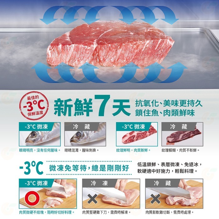 送好禮 含拆箱舊機回收 台灣三洋 SANLUX SR-V612B -3°C微凍室變頻電冰箱 606L 一級能效 急速冷凍-細節圖3