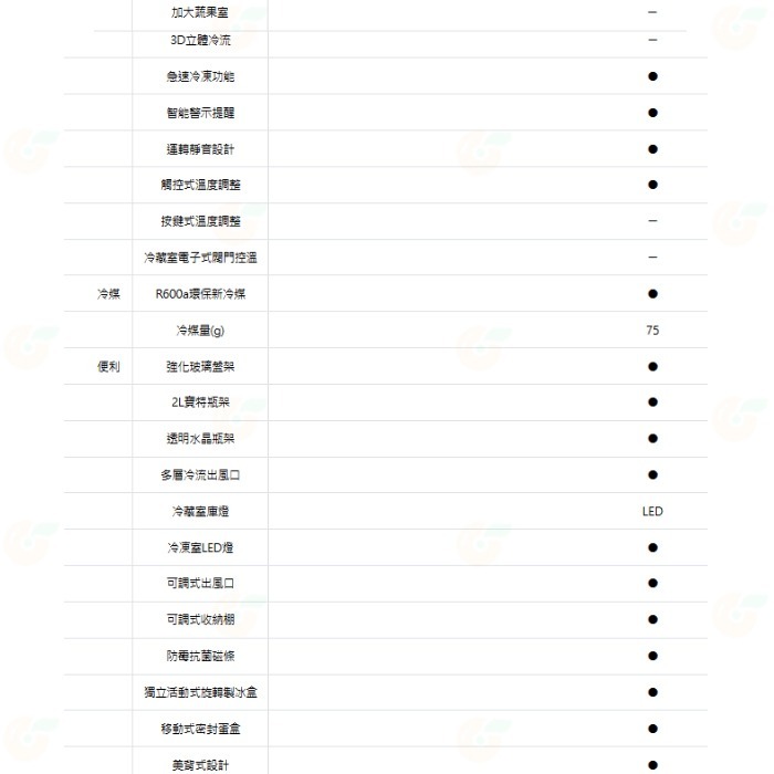 送好禮 含拆箱舊機回收 台灣三洋 SANLUX SR-V612B -3°C微凍室變頻電冰箱 606L 一級能效 急速冷凍-細節圖7
