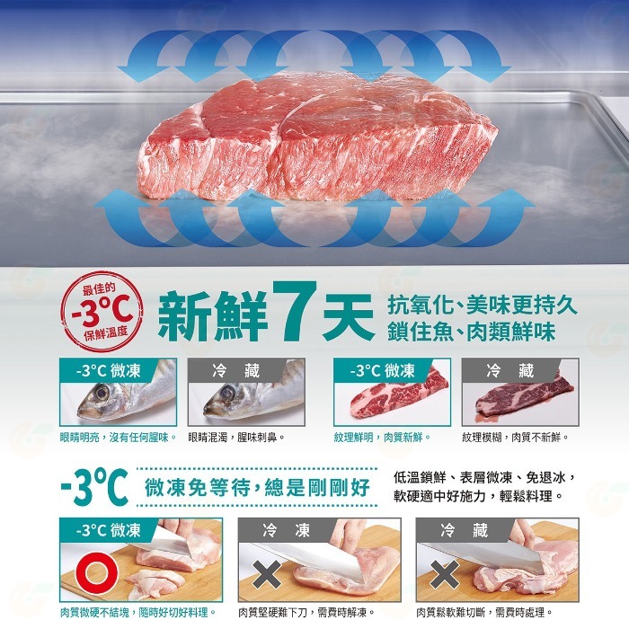 送好禮 含拆箱定位+舊機回收 台灣三洋 SANLUX SR-V582C -3°C微凍室變頻電冰箱 580L 一級能效-細節圖3