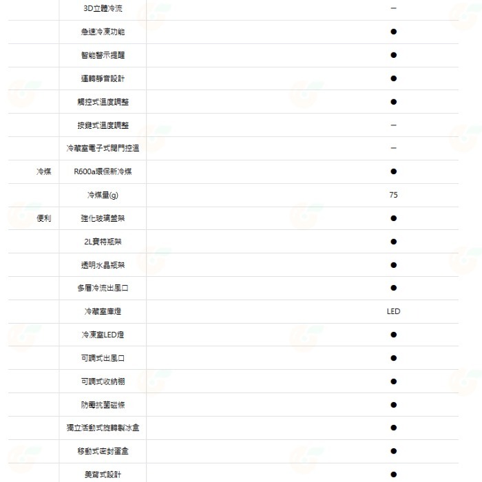 送好禮 含拆箱定位+舊機回收 台灣三洋 SANLUX SR-V582C -3°C微凍室變頻電冰箱 580L 一級能效-細節圖7