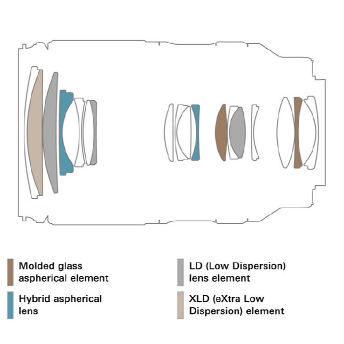 騰龍 Tamron A075 25-200mm F2.8-5.6 G2 SONY E 變焦鏡頭 公司貨 25-200-細節圖2