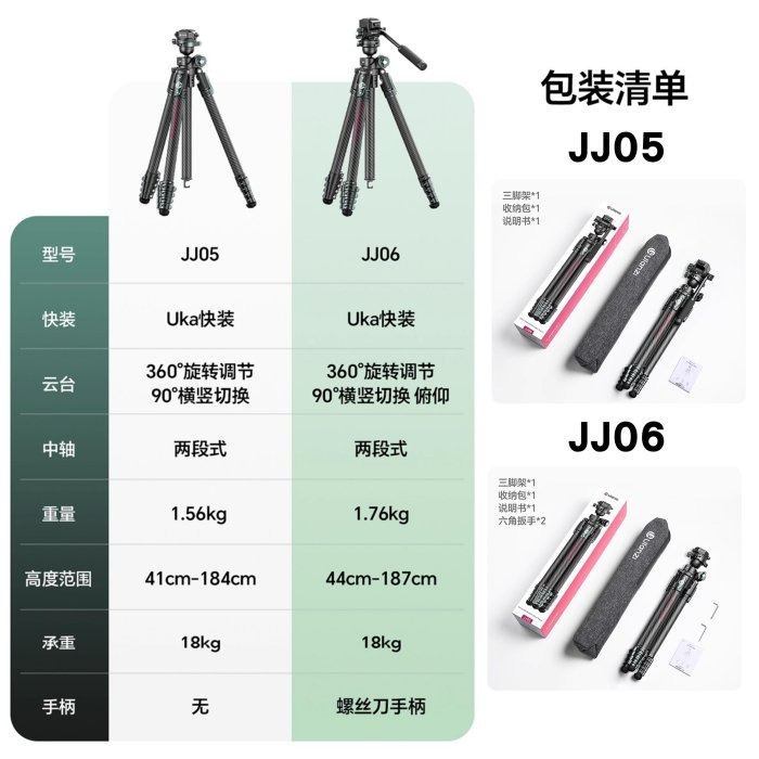 Ulanzi JJ05 JJ06 靈巧碳纖維三腳架 俯拍 旅行 三腳架 腳架 手柄雲台 液壓雲台 輕量 全景拍攝 UKA-細節圖7