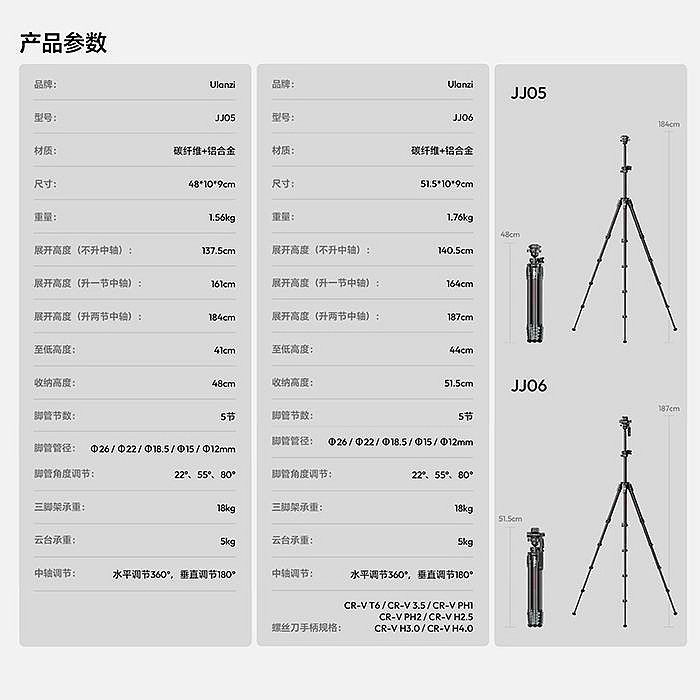 Ulanzi JJ05 JJ06 靈巧碳纖維三腳架 俯拍 旅行 三腳架 腳架 手柄雲台 液壓雲台 輕量 全景拍攝 UKA-細節圖8
