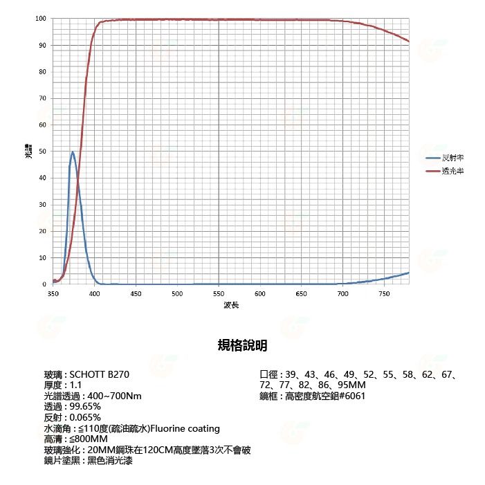 SUNPOWER UMBRA CLR-UV ULTRA 超低反射保護鏡 52mm 55mm 58mm 62mm UV濾鏡-細節圖9