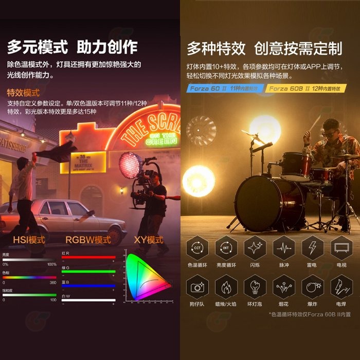 特價 南冠 南光 NANLITE Forza 60B II 二代 雙色 LED 聚光燈 正成公司貨 補光燈 持續燈 棚燈-細節圖5