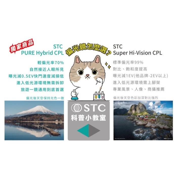 🌺STC PURE Hybrid CPL 49mm 二代 純淨極致透光偏光鏡 -0.5EV 保護鏡 原廠保固-細節圖4