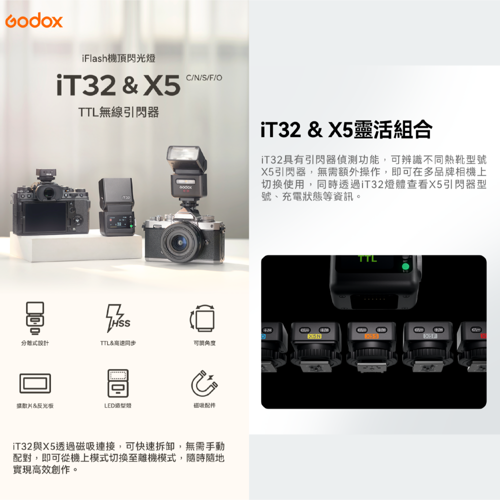 神牛 Godox it32 X5 TTL 機頂閃光燈 引閃器 磁吸 分離式 閃燈 Canon Nikon SONY 富士-細節圖2