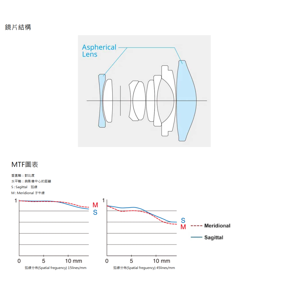 富士 FUJIFILM XF 23mm F2.8 R WR 廣角 定焦鏡頭 大光圈 恆昶公司貨-細節圖5