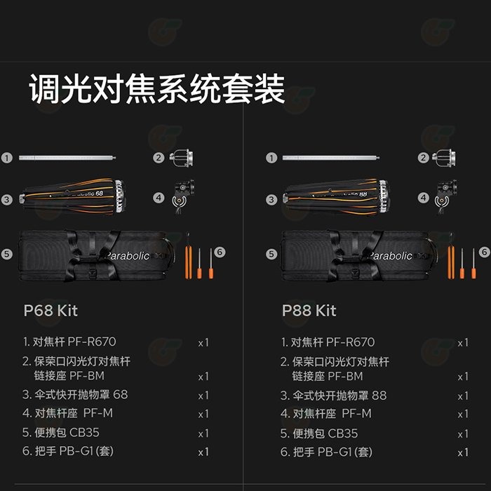 🌈 神牛 Godox Parabolic88 P88kit 快開拋物線反射傘 調焦全配套組 90cm-細節圖11