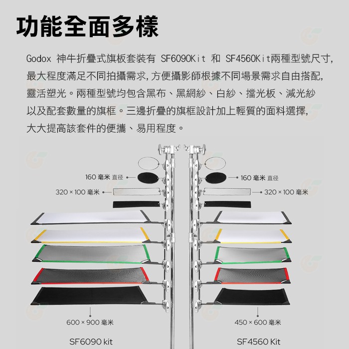 神牛 Godox SF4560 45x60cm 折疊式旗板套裝 公司貨 黑布 黑網紗 白紗 擋光板 減光紗 攝影棚 拍照-細節圖3
