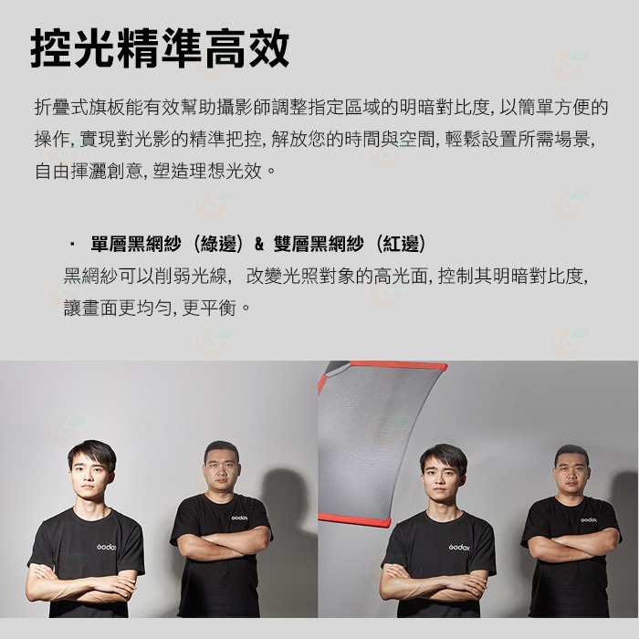 神牛 Godox SF4560 45x60cm 折疊式旗板套裝 公司貨 黑布 黑網紗 白紗 擋光板 減光紗 攝影棚 拍照-細節圖4