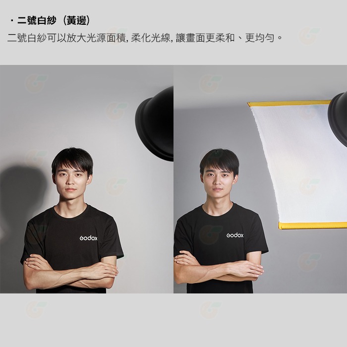 神牛 Godox SF4560 45x60cm 折疊式旗板套裝 公司貨 黑布 黑網紗 白紗 擋光板 減光紗 攝影棚 拍照-細節圖6