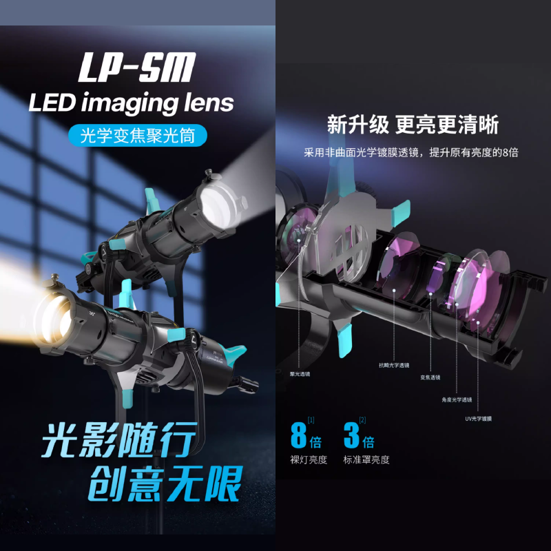 雷普曼 LIPPMANN LP-SM36 保榮卡口 造型插片聚光筒 造型束光筒 投影筒 適用 神牛 南光 愛圖仕 持續燈-細節圖2