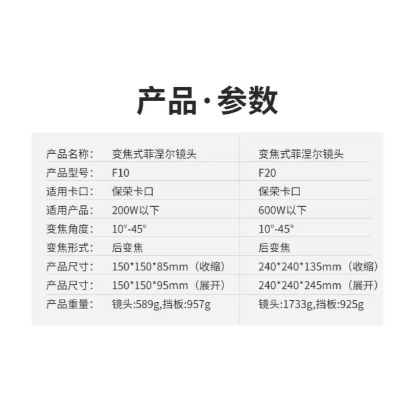 雷普曼 LIPPMANN F20 菲涅爾光學透鏡 變焦聚光筒 保榮卡口 聚光鏡頭 適用600W以下LED燈 棚燈 持續燈-細節圖6