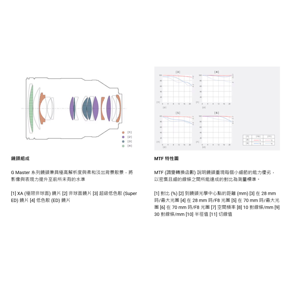 送註冊禮 SONY SEL2870GM FE 28-70mm F2 GM 大光圈標準變焦鏡頭 台灣索尼公司貨 28-70-細節圖5