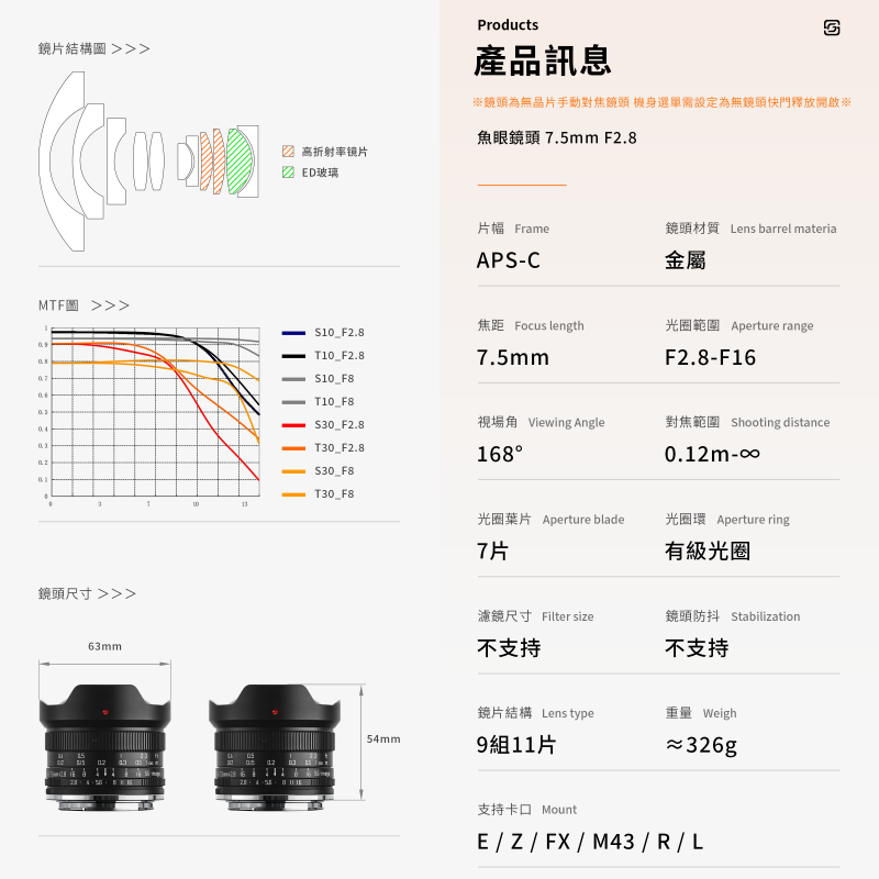 深光 SG-image MF 7.5mm F2.8 魚眼定焦鏡頭 手動 APS-C 公司貨 富士 SONY Canon-細節圖5