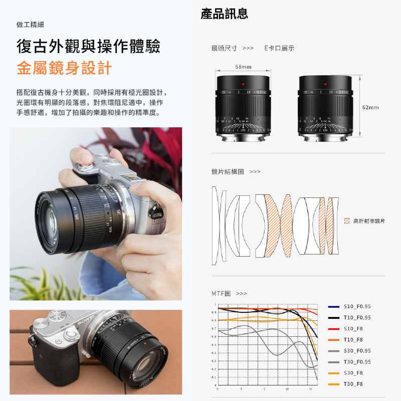深光 SG-image MF 35mm F0.95 超大光圈 定焦鏡頭 手動 APS-C 公司貨 富士 SONY 夜景-細節圖6