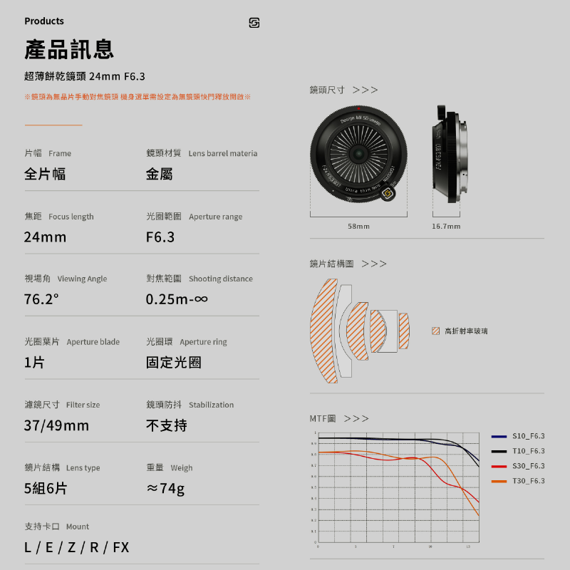 深光 SG-image MF 24mm F6.3 超薄柔焦 餅乾鏡 定焦鏡頭 手動 全片幅 SONY 富士 Nikon-細節圖6