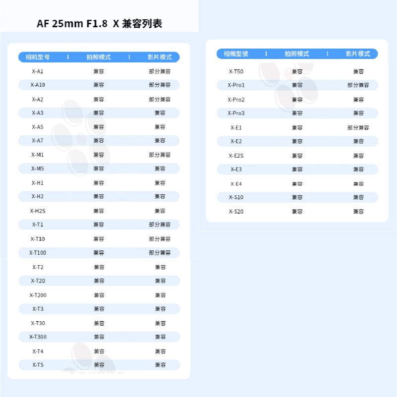 附遮光罩 深光 SG-image AF 25mm F1.8 自動對焦 定焦鏡頭 APS-C 富士 SONY NIKON-細節圖9