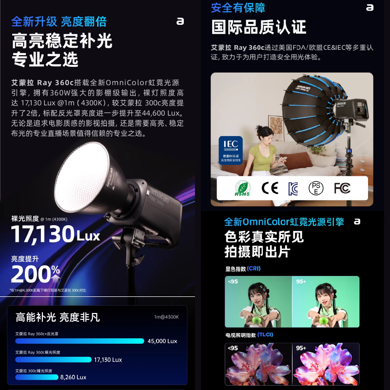 愛圖仕 Aputure amaran RAY 360C 全彩專業補光燈 LED 保榮卡口 公司貨 RGB 持續燈 攝影燈-細節圖3