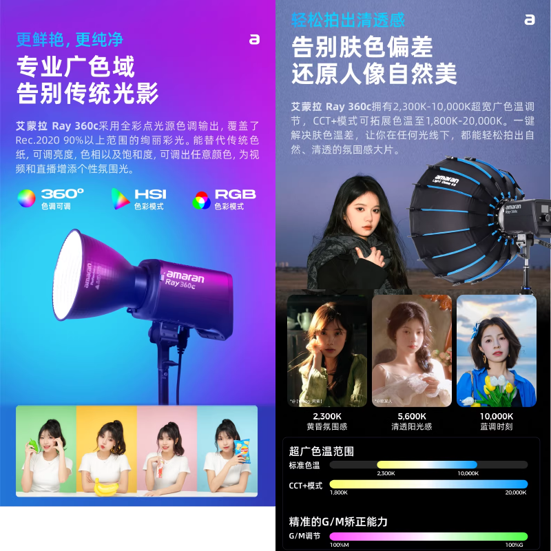 愛圖仕 Aputure amaran RAY 360C 全彩專業補光燈 LED 保榮卡口 公司貨 RGB 持續燈 攝影燈-細節圖4