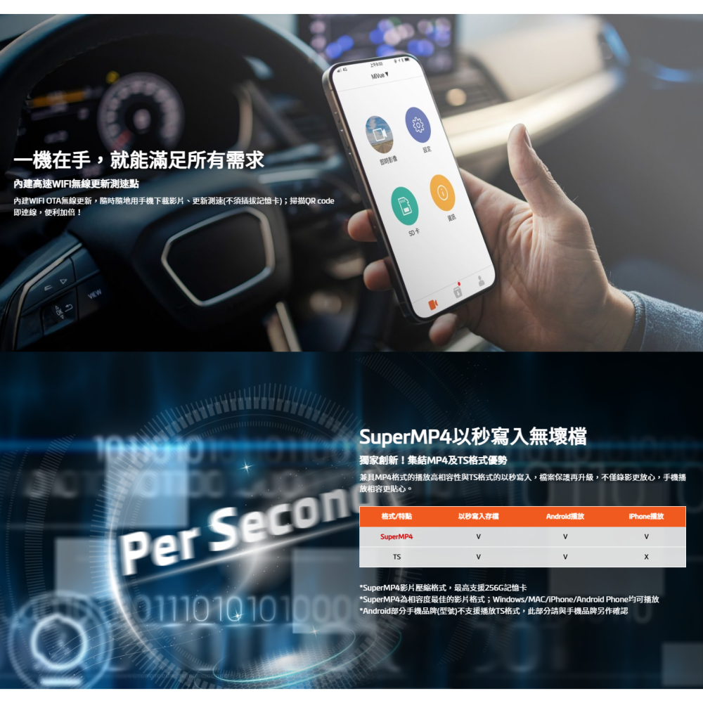 送記憶卡 Mio MiVue™ 868W GPS WIFI 行車記錄器 2K 智慧亮暗平衡 新2代星光級感光-細節圖4