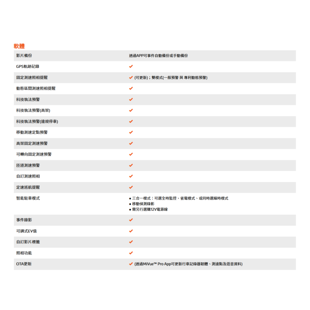 送記憶卡 Mio MiVue™ 868W GPS WIFI 行車記錄器 2K 智慧亮暗平衡 新2代星光級感光-細節圖7