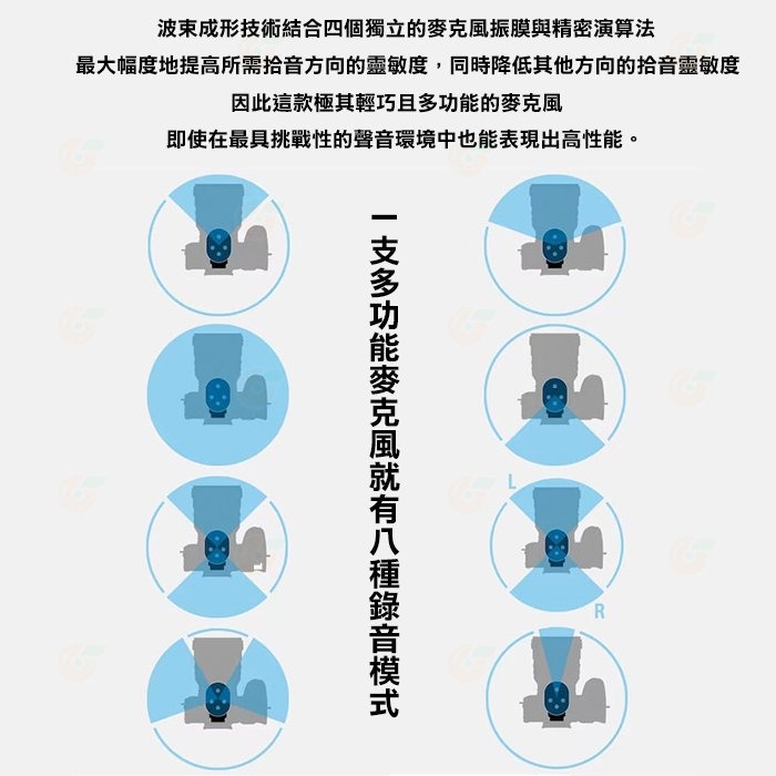 🔥 附防風毛罩 SONY ECM-M1 指向型麥克風 八種收音模式 MI智慧熱靴 小型輕巧 適用 Vlog 直播 訪問-細節圖3